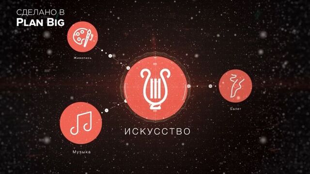 Анимация заставок для Образовательного центра "Сириус"
